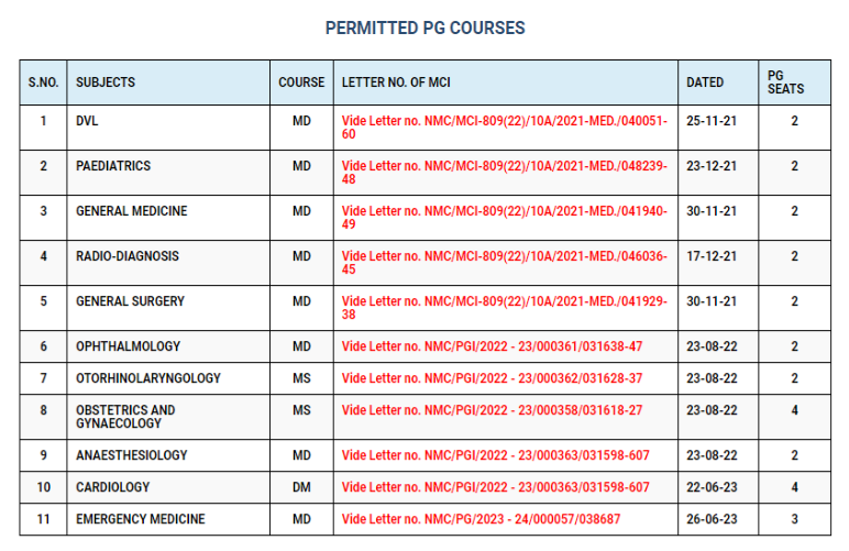 Muzaffarnagar medical college pg seats