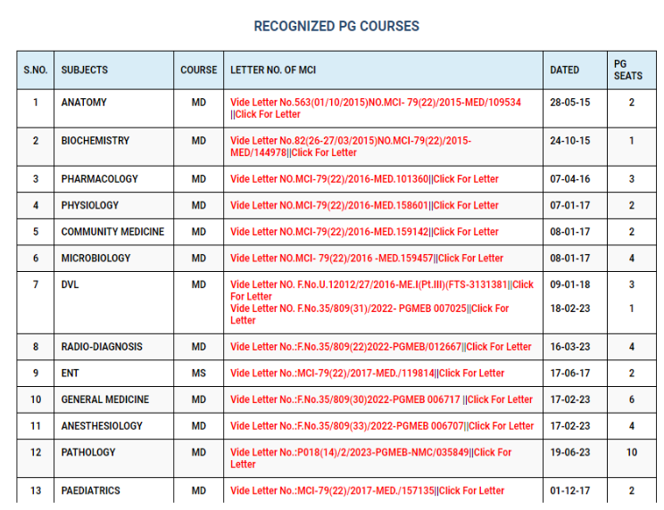 Muzaffarnagar medical college pg seats