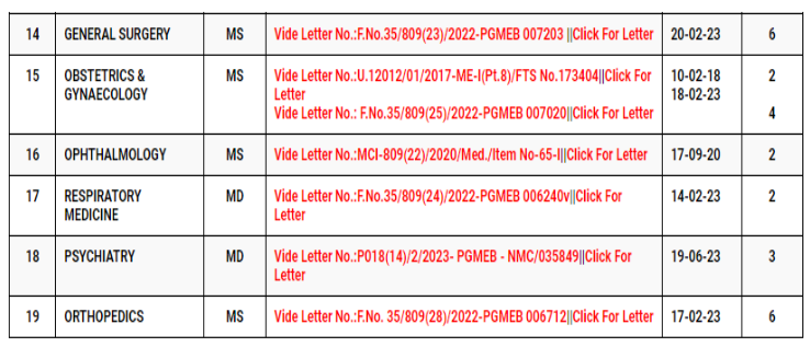 Muzaffarnagar medical college pg seats