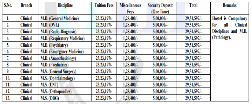 Muzaffarnagar medical college pg fees