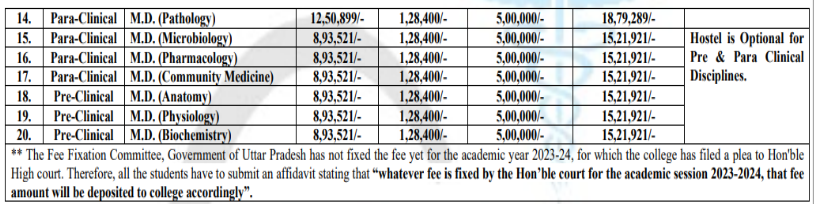 Muzaffarnagar medical college pg fees