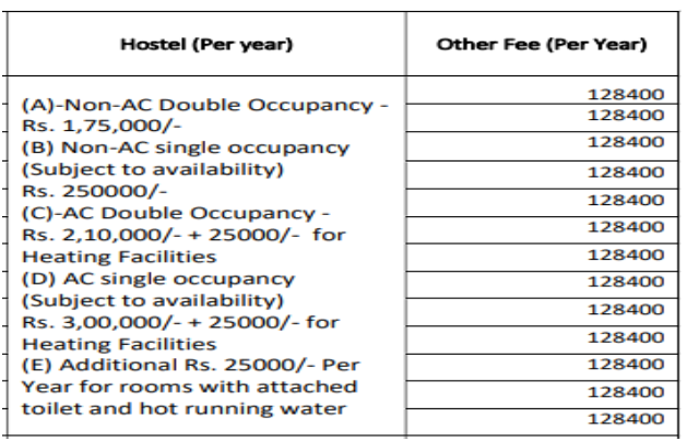 Rohilkhand medical college hostel fee for pg students