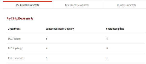 Shri ram murti smarak institute of medical sciences pg seat matrix