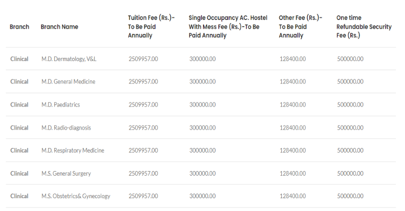 Shri ram murti smarak institute of medical sciences pg fees