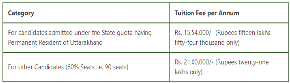 Hims dehradun mbbs fees