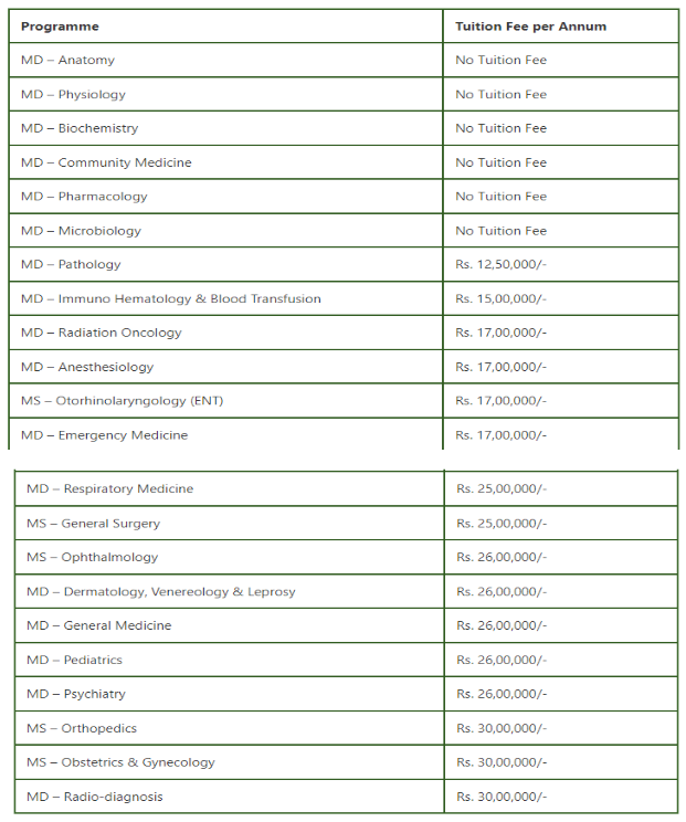 Hims dehradun pg fees