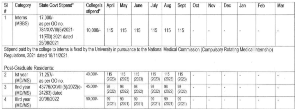 Hims dehradun stipend