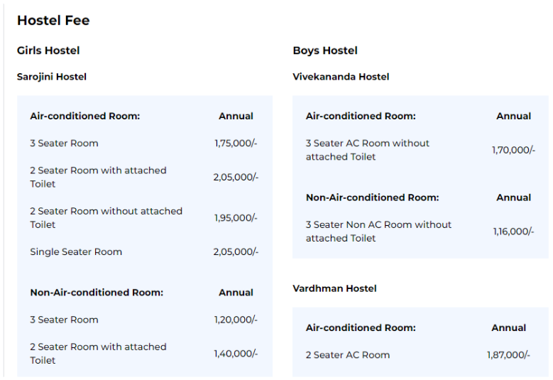 Sharda Medical College Hostel Fees