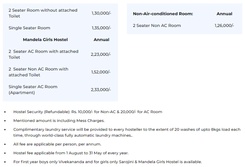 Sharda Medical College Hostel Fees