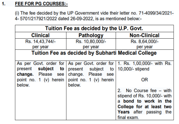 Subharti Medical College PG Fees