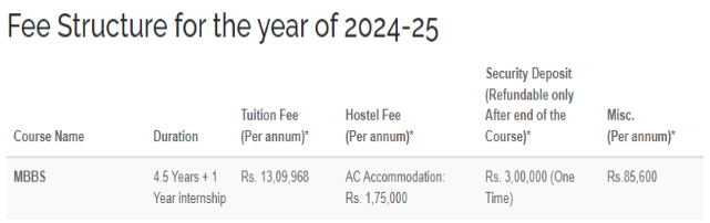 Rama medical college hapur mbbs fees