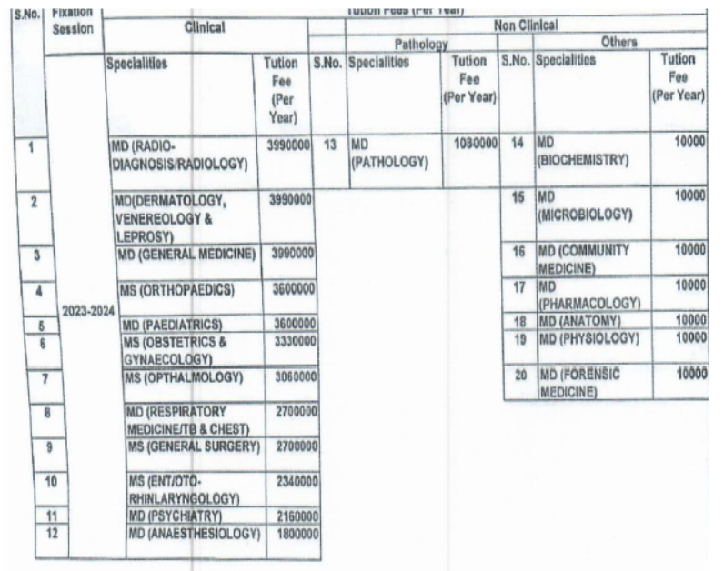 Tmu moradabad pg fee structure