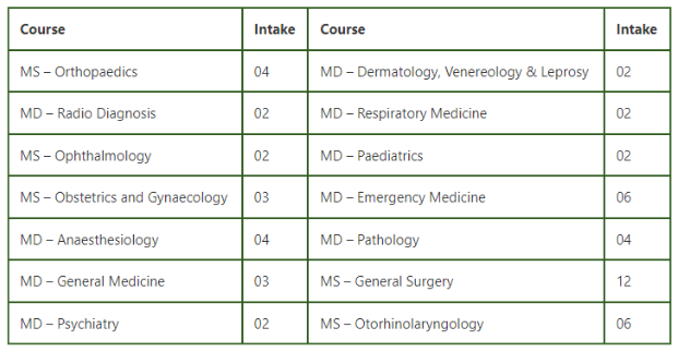 Kd medical college mathura pg seats