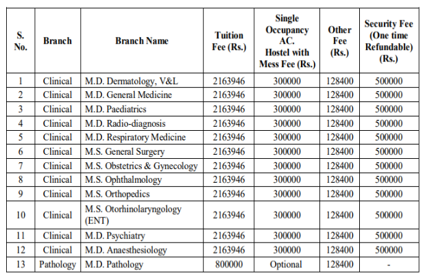 Kd medical college mathura pg fees