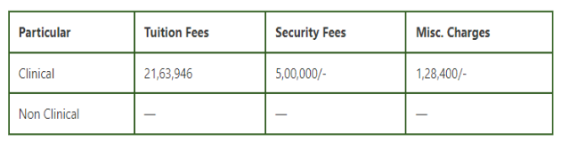 Prasad medical college pg fees