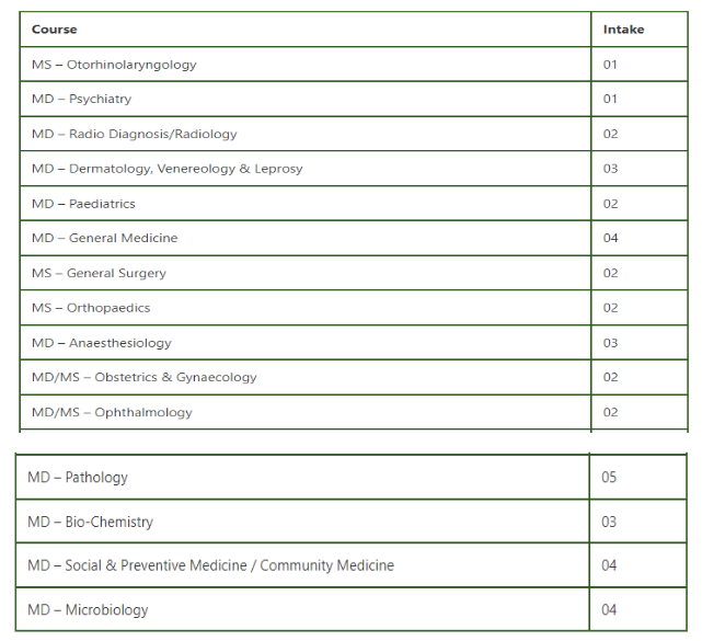 Integral medical college lucknow pg seats