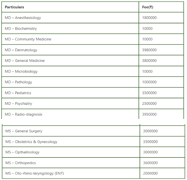 Integral medical college lucknow pg fees