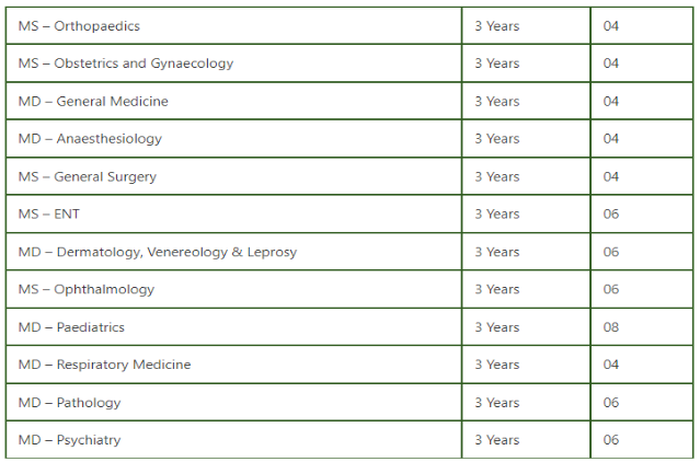 Krishna mohan medical college mathura pg seats