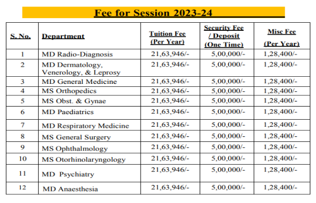 Gs medical college hapur pg fees