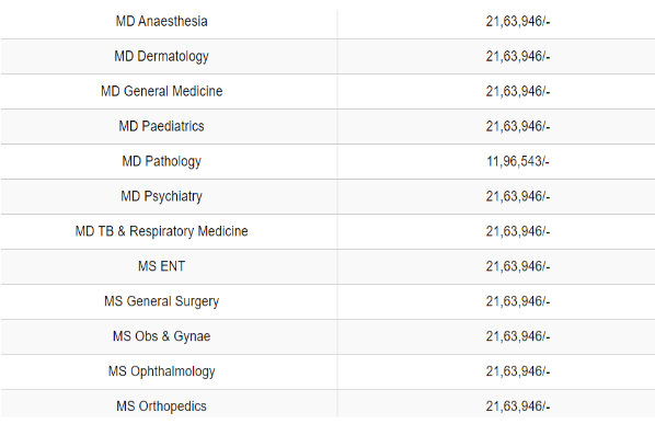 Krishna mohan medical college mathura pg fees