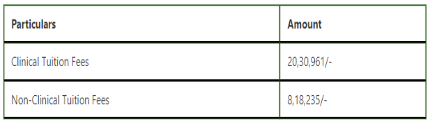 Mayo institute of medical sciences pg fees