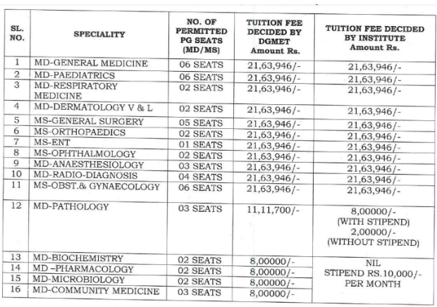 Ts misra medical college pg fees