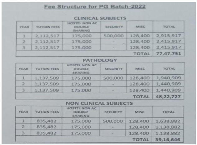 Heritage institute of medical sciences pg fees