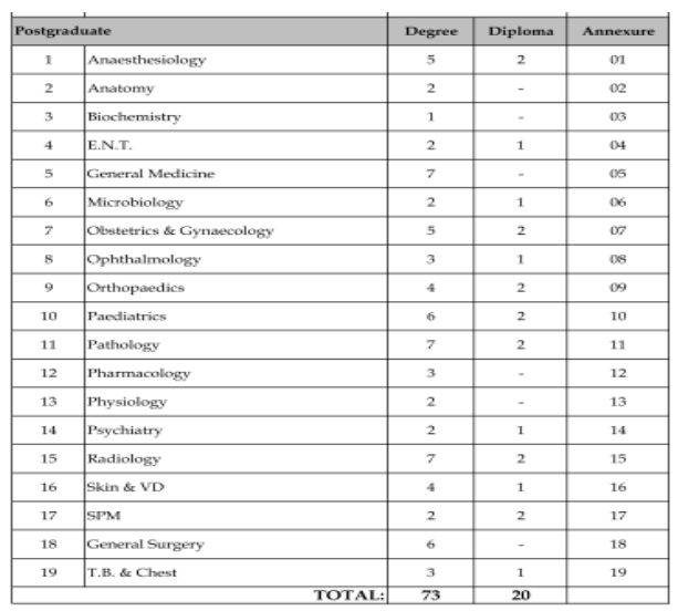 Era medical college lucknow pg seat matrix