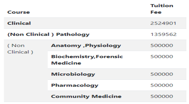 Hind institute of medical sciences, barabanki pg fees