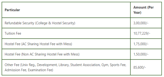 Hind institute of medical sciences, sitapur mbbs fees