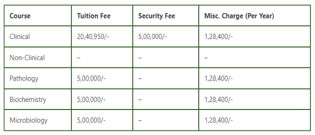 Hind institute of medical sciences, sitapur pg fees