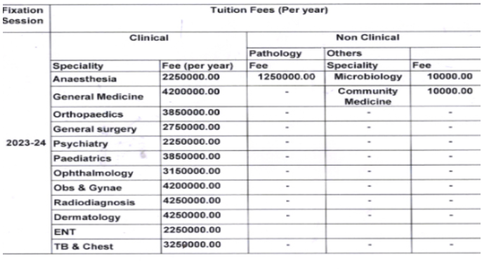 Fh medical college agra pg fees