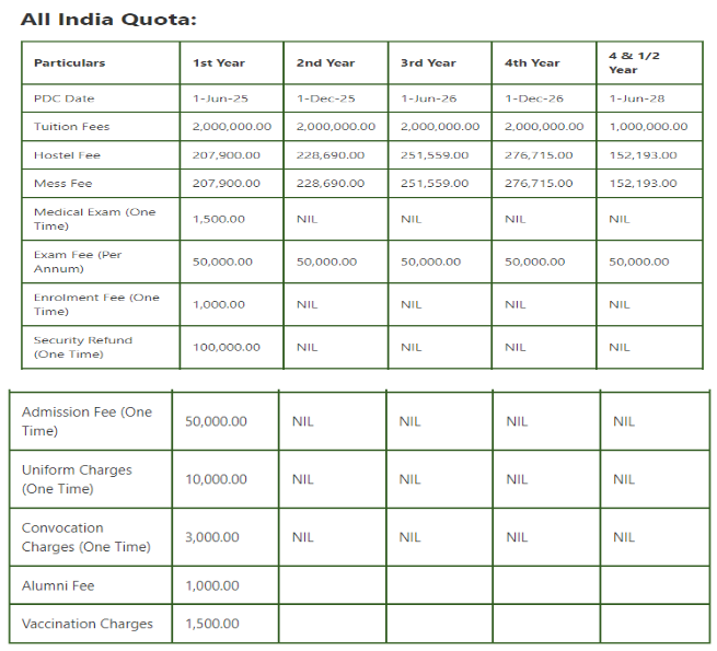 Shri guru ram rai institute of medical & health sciences mbbs fees