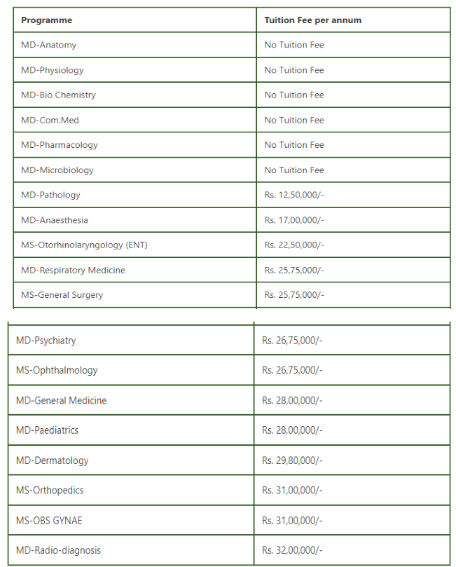 Shri guru ram rai institute of medical & health sciences mbbs fees