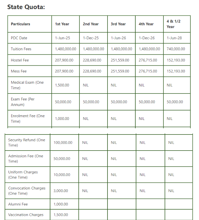 Shri guru ram rai institute of medical & health sciences mbbs fees