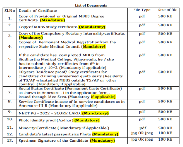 Malla Reddy Institute of Medical Sciences Hyderabad MBBS/MD/MS ADMISSION Open 2024-25 (Fees, Cutoff, Counseling Process, Ranking) 3 Documents Required for PG Admission at Malla Reddy Institute of Medical Sciences Hyderabad Â