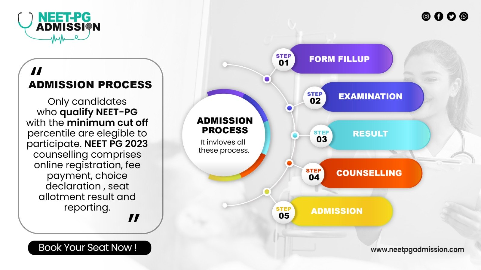 medical colleges admission process