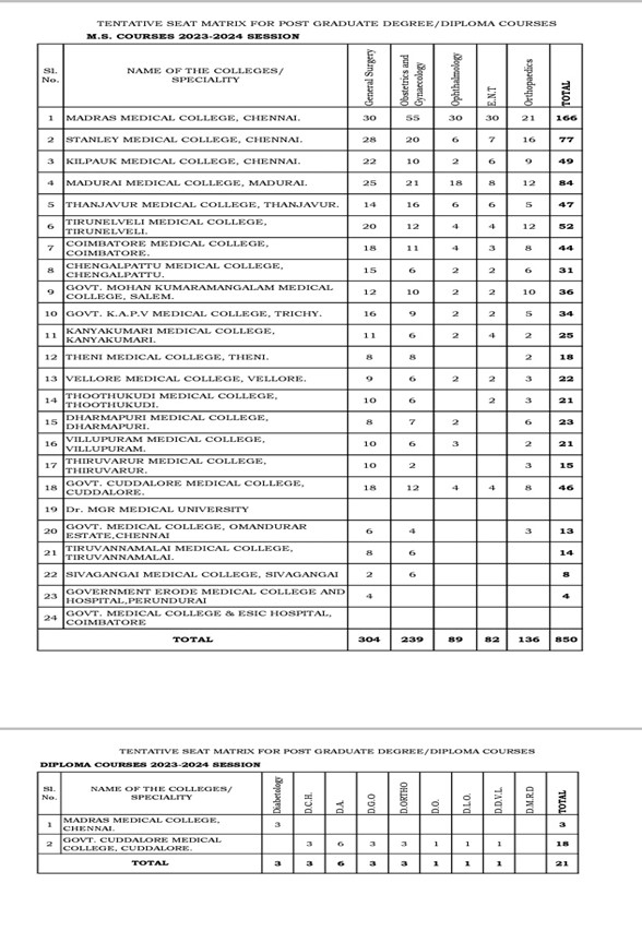 Taminadu medical collges seat matrix 1 2