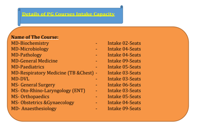 Patnam mahender reddy medical college seat intake capacity