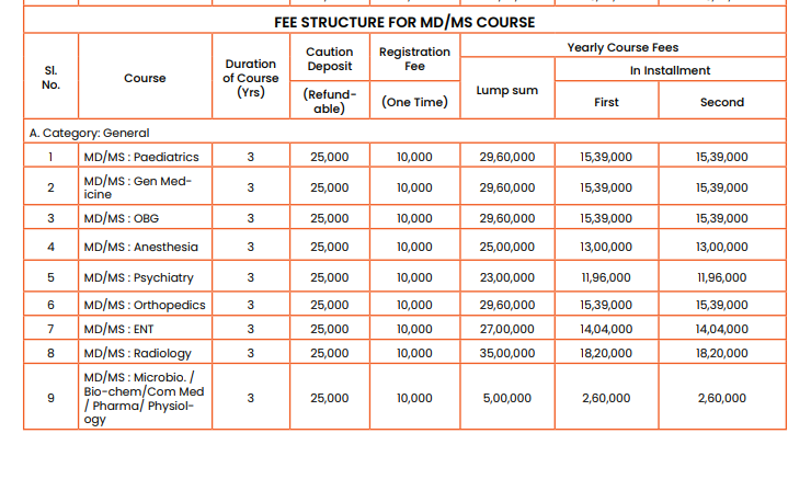 Sikkim manipal institute of medical sciences fees