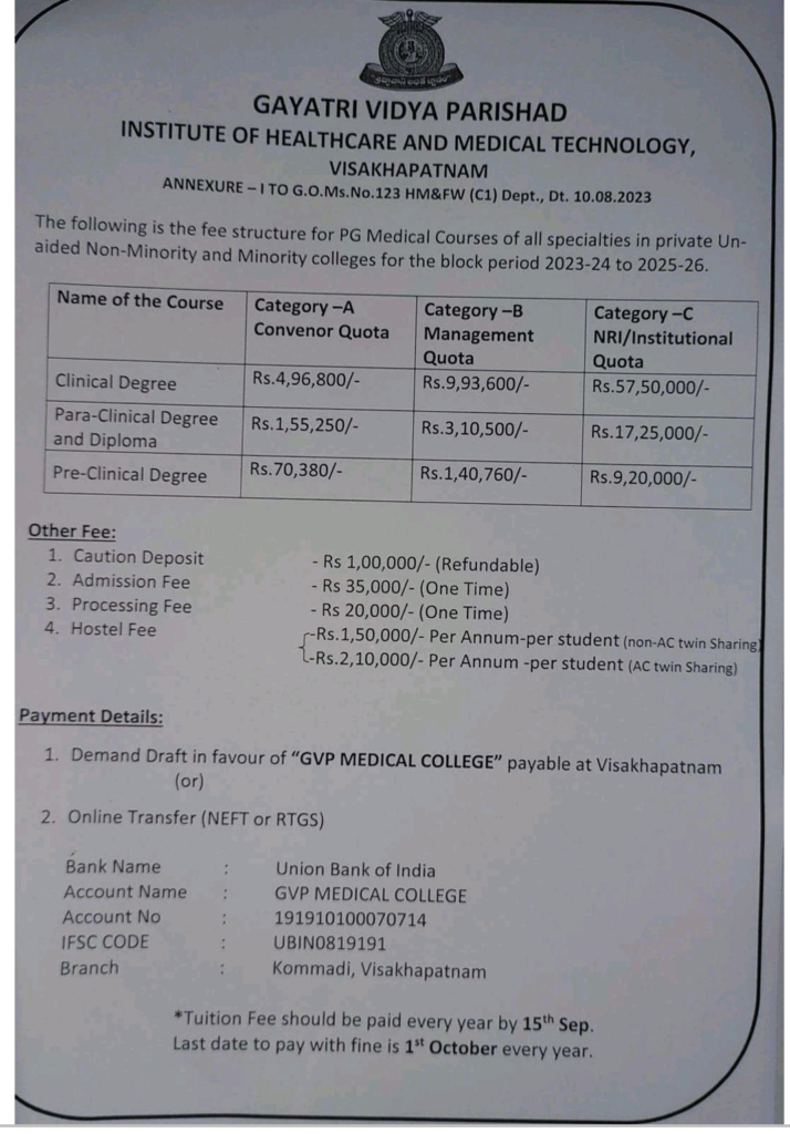 Gvp medical college pg fees