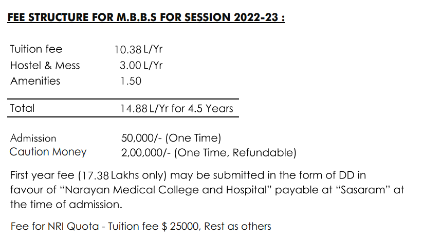 Narayan medical college mbbs fee structure