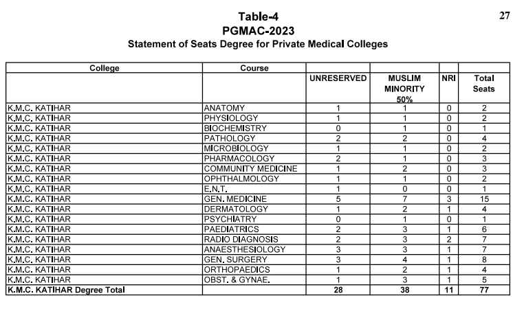 Katihar medical college pg seats