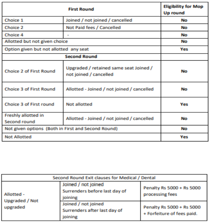 Mop-up round eligibility