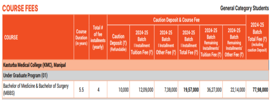 Kmc mangalore fees for general category