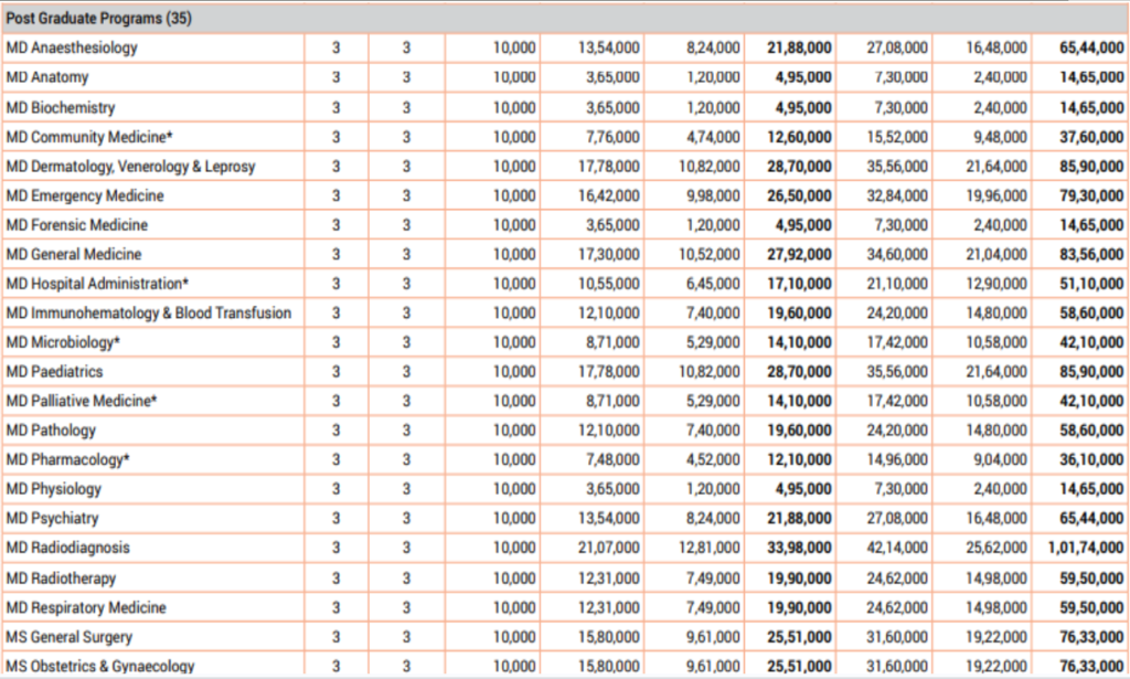 Kmc mangalore pg fees