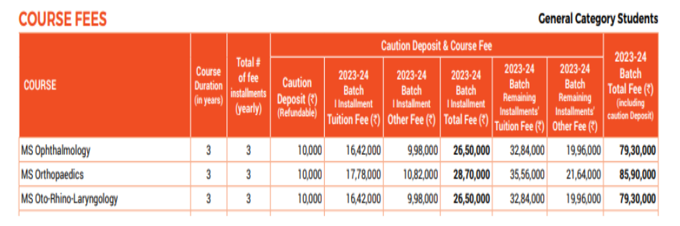 Kmc mangalore pg fees