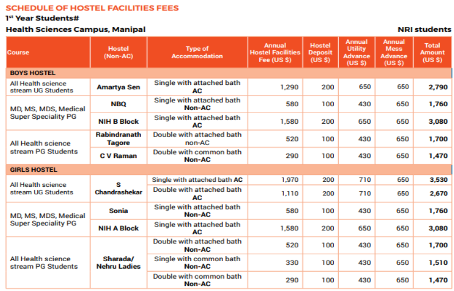 Kmc mangalore hostel fees