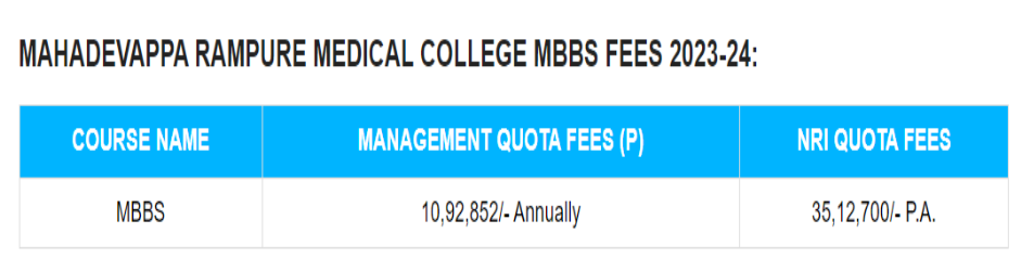 Mahadevappa rampure medical college mbbs fees