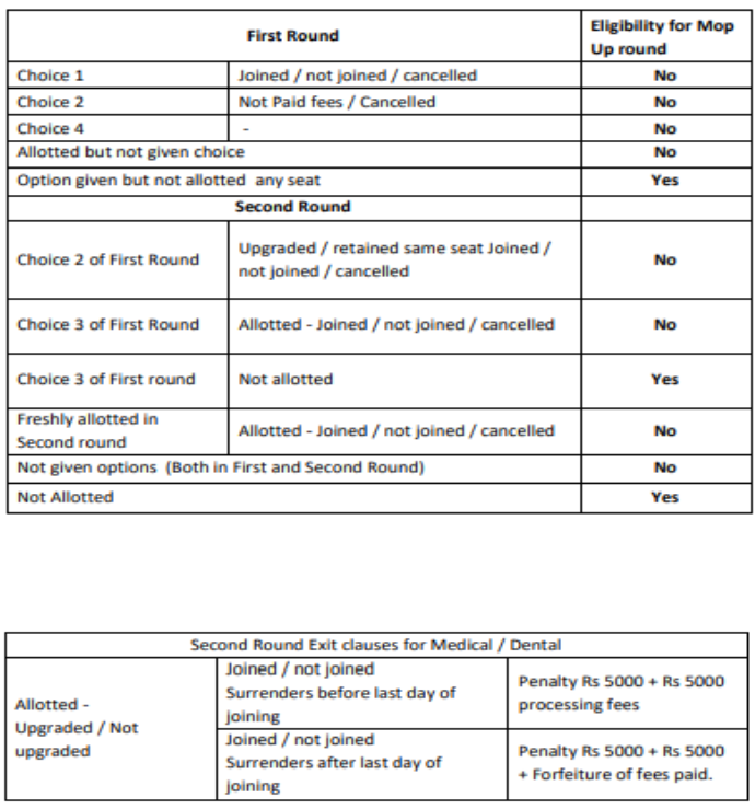 Mop-up round eligibility